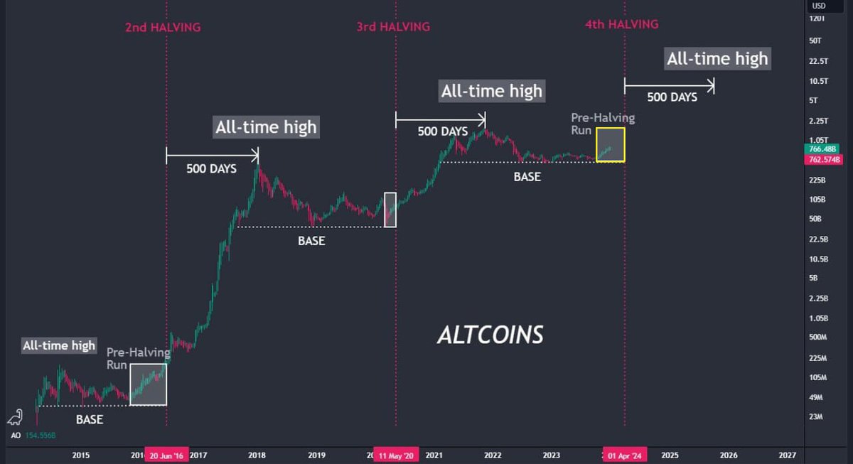 the crypto bull run hasn't even started yet

get ready
