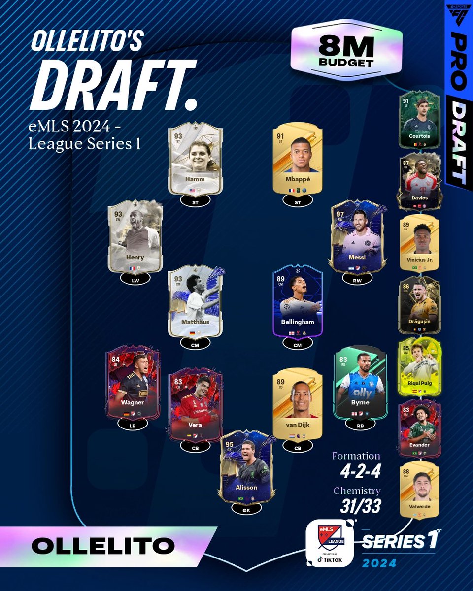 eMLS SQUAD 🇺🇸✅

Next week we will be competing in the first competition of the league season.

In Hamm and Bellingham we trust 🫡🤝🏼