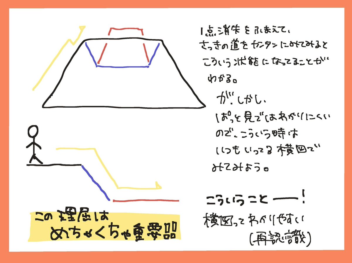 途中で道がなくなる形の理由