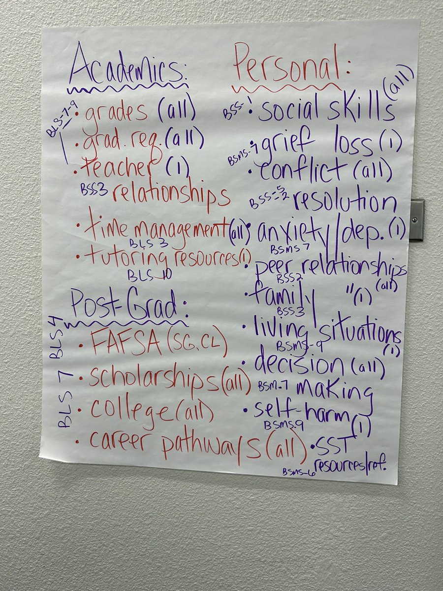 A great day of training w/ Phoenix Union High School District School Counselors! These school counselors are putting in the work & have great support from their District Dept! Love co-presenting with the @SchcounselorRi ! @ASCAtweets #NSCW24 @PhoenixUnion