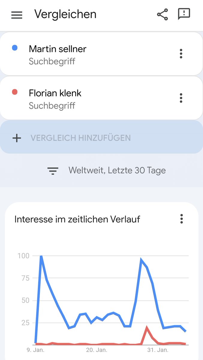 crypton77's tweet photo. @florianklenk Relevanz ist halt immer relativ. https://t.co/Yx9NFXMZFs