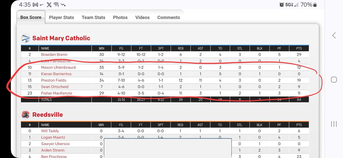 <a href="/Preston_fields1/">Preston Fields</a> with his FOURTH  triple double of the year. 👀👀👀