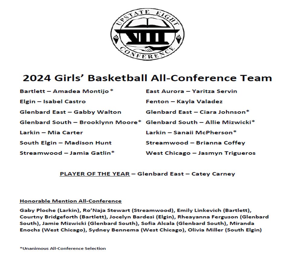 CONGRATS to all members of our 2024 All-Conference Team for Girls Basketball.  <a href="/theelginmaroons/">Elgin HS Athletics</a> <a href="/GEHS_Athletics/">Glenbard East Athletics</a> <a href="/WeGoAthletics/">WeGoAthletics</a> <a href="/EATomcats/">EastAurora Athletics</a> <a href="/gbsathletics/">Glenbard South Athletics</a> <a href="/SabresAD/">Streamwood Athletics</a> <a href="/BartlettHawksAD/">Jeff Bral</a> <a href="/sehssports/">SEHS Storm Athletics</a> <a href="/LarkinRoyals1/">Larkin Athletics & Activities</a> <a href="/FentonAthletics/">Fenton Athletics</a> <a href="/dhpreps/">Daily Herald Preps</a> <a href="/RickArmstrong28/">Rick Armstrong</a> <a href="/mikeclarkpreps/">MikeClarkPreps</a> <a href="/suntimes_preps/">Sun-Times Preps</a>