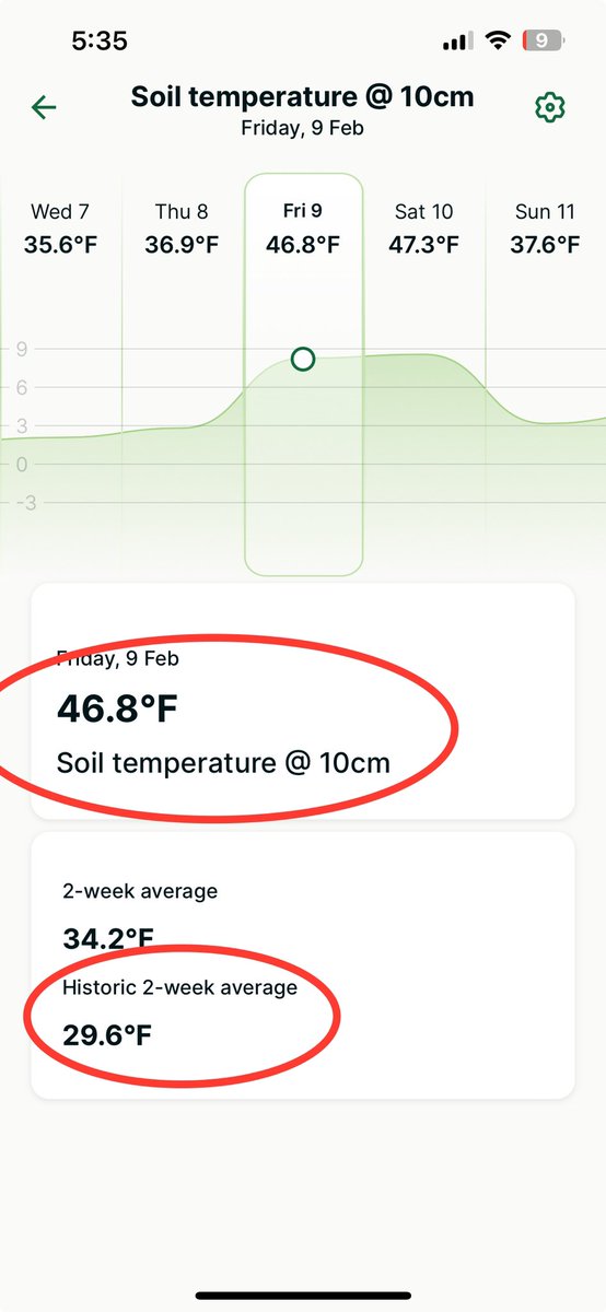 mleggturf's tweet photo. Has to be a record setting Friday 🤷♂️… at least in the last 10 years; with help from #Turfadvisor. 😎🥵 https://t.co/Pe2qIDyALZ