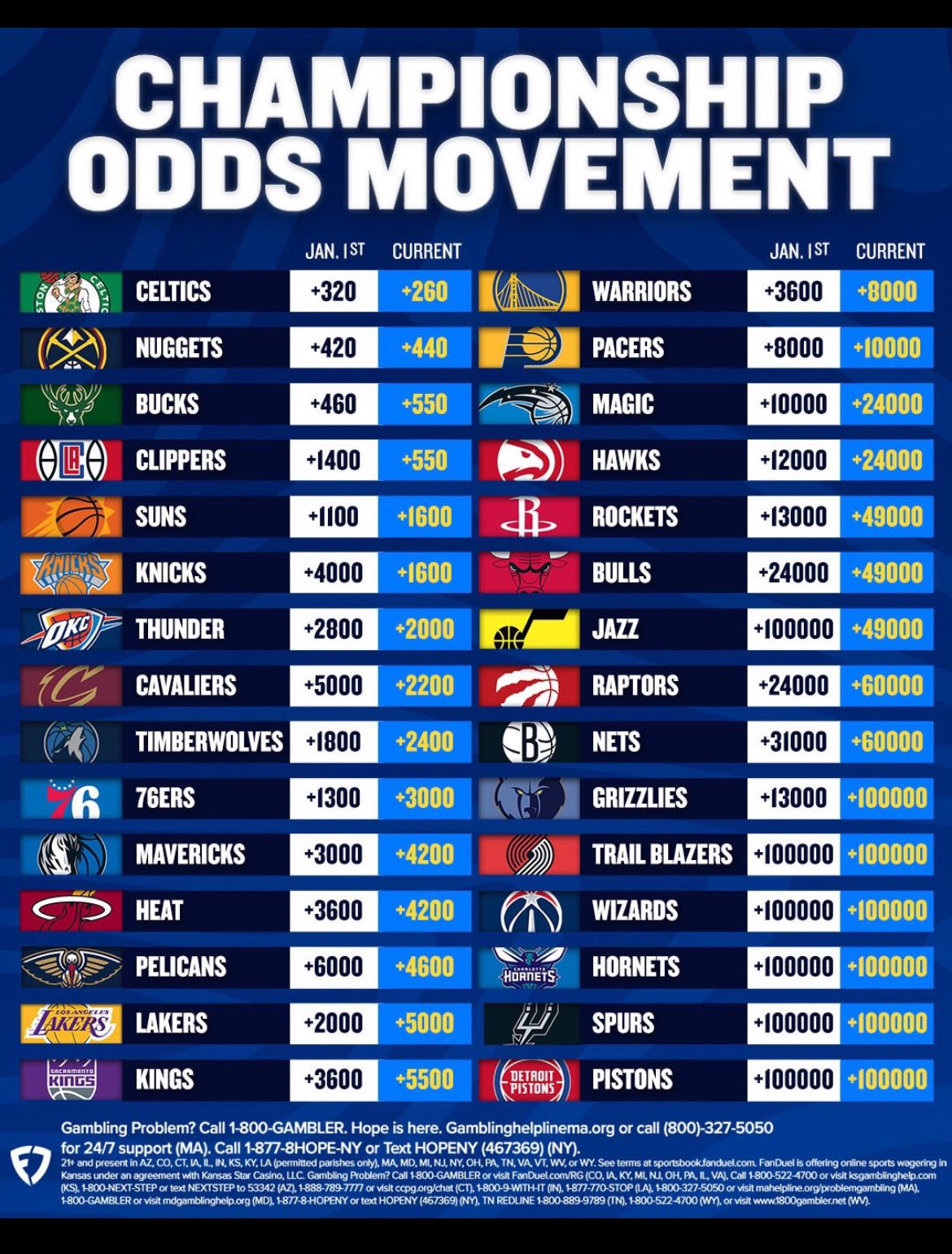 nba championship odds