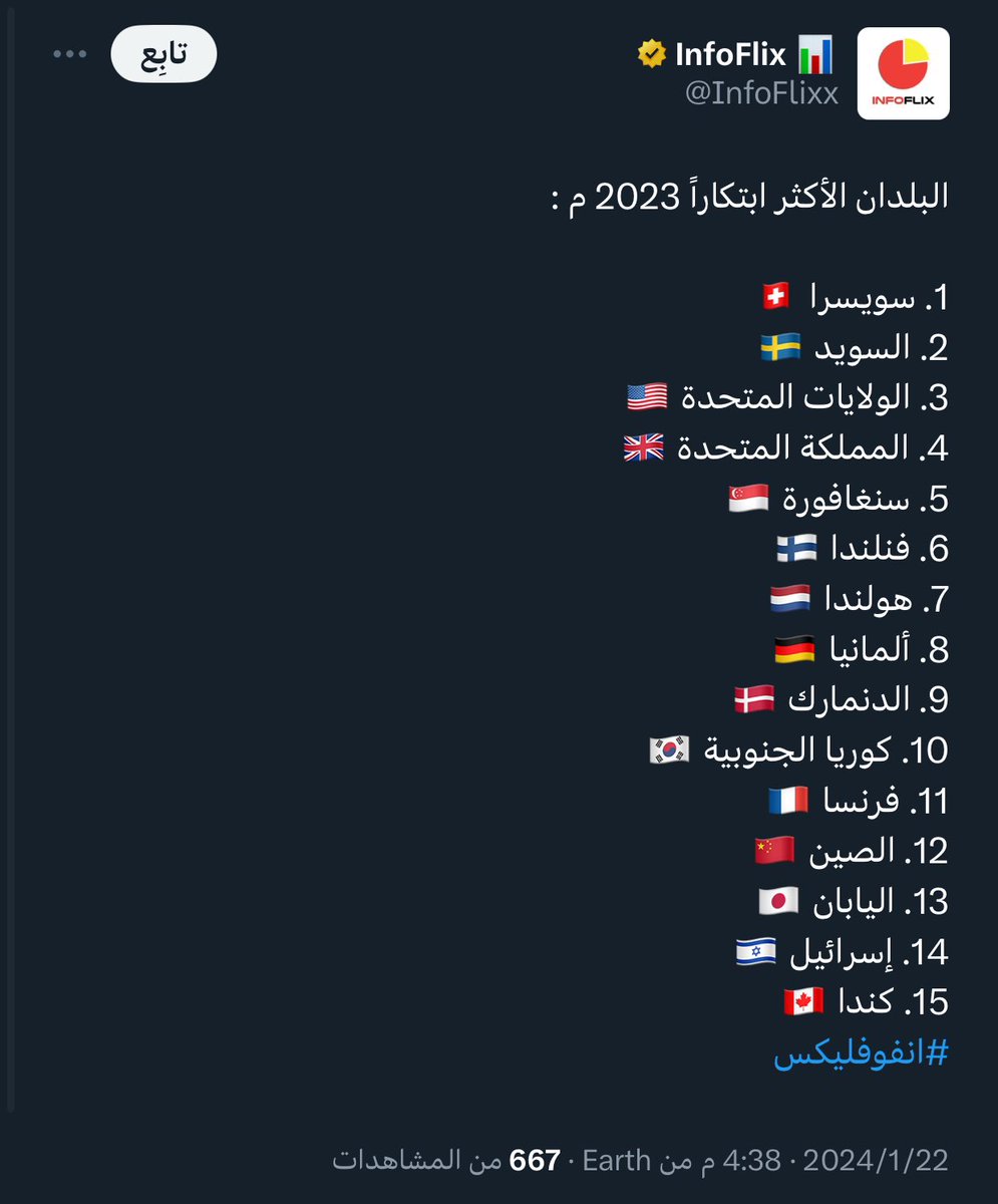 437Srl's tweet photo. @for_me_now21921 كلنا حب ونفرح بالدول الخليجية لأننا نشوفهم بلدنا وأي تطور لهم أو لنا يشمل الكل، ولكن المصدر ( إنفوفليكس) غير موثوق وعنده أخطاء كبيرة ومرجع غير دقيق، ومن الممكن أنه يريد الفتنة بين الشعوب الخليجية، وراح أضع صورتين بنفس اليوم متناقض، والذكي ما يحتاج شرح❤️ https://t.co/TUs1mvONrk
