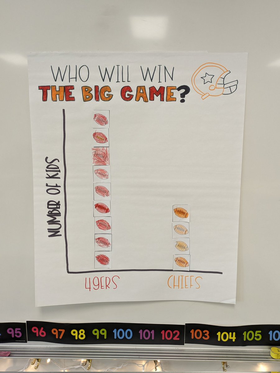 YSanchez_______'s tweet photo. Our owls are learning their graphs with football! 🏈🦉
#49ersvsChiefs 
#1stgrade https://t.co/sQcxITCHvQ
