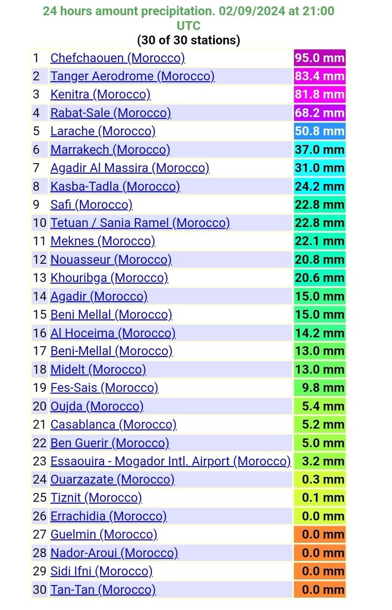 MoroccoIntel's tweet photo. 🇲🇦🌧️| Précipitations accumulées sur les dernières 24H à 21H00 https://t.co/oQgUvrhbE9