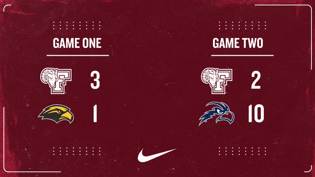 The Rams split opening day action with a victory in Game One over Southern Miss!

Devon picks up the W with a complete game early in the day, with Neleh driving in all three runs for the victory. Fordham is back in action tomorrow with two more games on tap!

#BronxBuilt | #A10SB