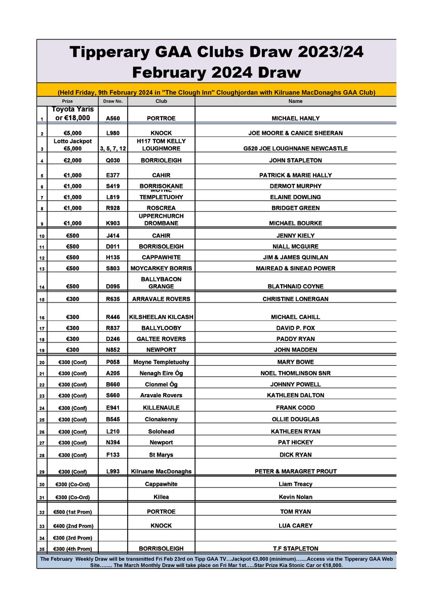 Tipperary GAA Draw tweet media