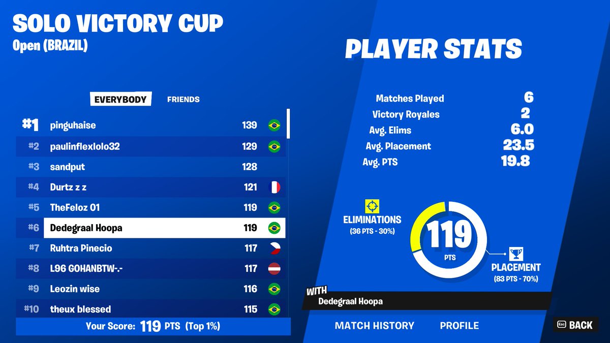 Dedegraal tweet media