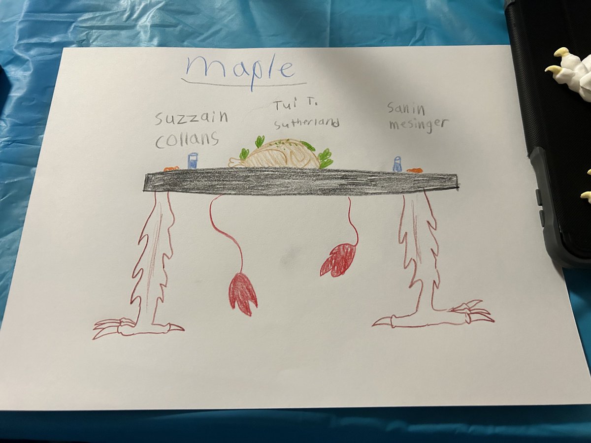 dcderichs's tweet photo. We served up 🧑‍🍳 some fun 🤩 during today’s Book Club meeting! Thanks to the book by @victorpineiro , these wildcats dreamed BIG with Mrs. Beresh &amp; Miss Hammer! 📚 @wheeler_mps https://t.co/eQeTZbXsWU