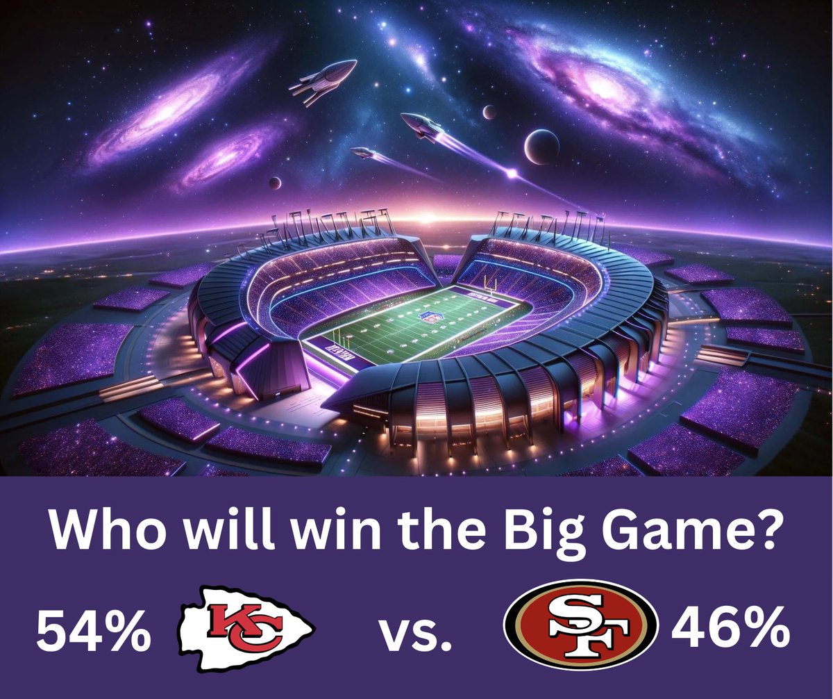 CosmicRewards's tweet photo. We asked &amp; you answered! 🗣️

Our Cosmic Community predicts that the Chiefs favor the 49ers. 🏈

What team do you want to win? 🏆

#SuperBowl #SuperBowl2024 #winners #usher #UsherBowl https://t.co/8gExshrOor