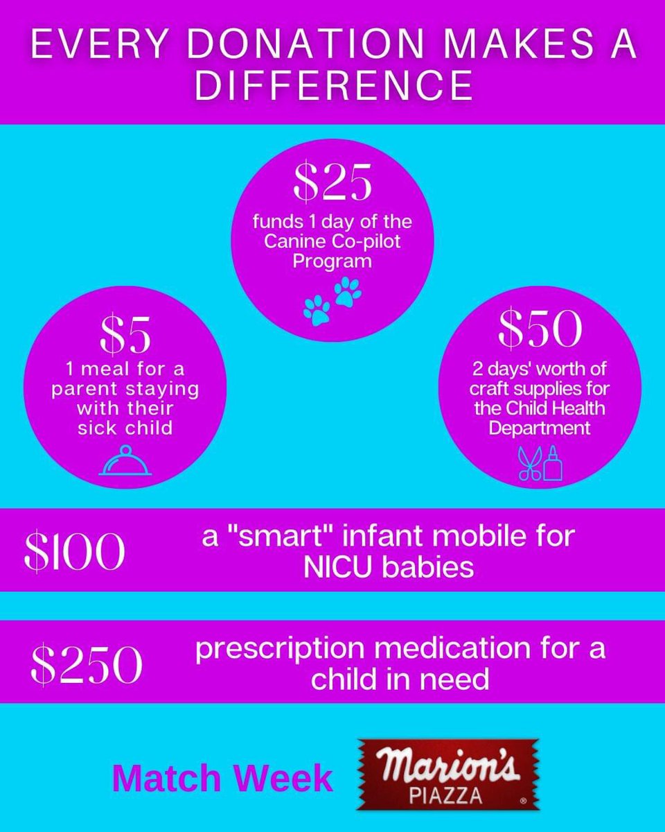 A great way to encourage people to donate to Dayton Children's Hospital is to show how their money helps local kids. Check out this graphic that shows just a few of the resources that donations help fund! 

#KidsCantWait #MiracleWeek #KCW #MatchingWeek #MarionsPiazza