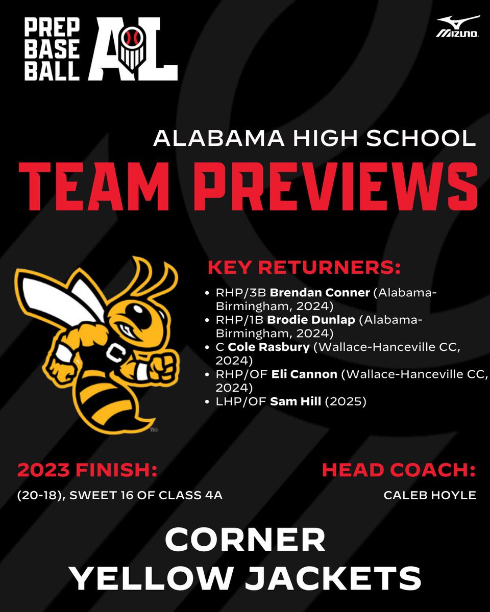 Prep Baseball Alabama (@prepbaseballal) on Twitter photo ๐ #๐๐๐๐๐๐ซ๐๐ฏ๐ข๐๐ฐ๐๐
โ ๐ ๐๐จ๐ซ๐ง๐๐ซ ๐๐๐ฅ๐ฅ๐จ๐ฐ ๐๐๐๐ค๐๐ญ๐ฌ
+ The Yellow Jackets have some exciting returners back in 2024, especially on the mound, and look to be a strong contender in Class 4A this spring.
๐: loom.ly/G0l73Ik // <a href="/Corner_Baseball/">Corner Baseball</a> ๐ #๐๐๐๐๐๐ซ๐๐ฏ๐ข๐๐ฐ๐๐
โ ๐ ๐๐จ๐ซ๐ง๐๐ซ ๐๐๐ฅ๐ฅ๐จ๐ฐ ๐๐๐๐ค๐๐ญ๐ฌ
+ The Yellow Jackets have some exciting returners back in 2024, especially on the mound, and look to be a strong contender in Class 4A this spring.
๐: loom.ly/G0l73Ik // <a href="/Corner_Baseball/">Corner Baseball</a>