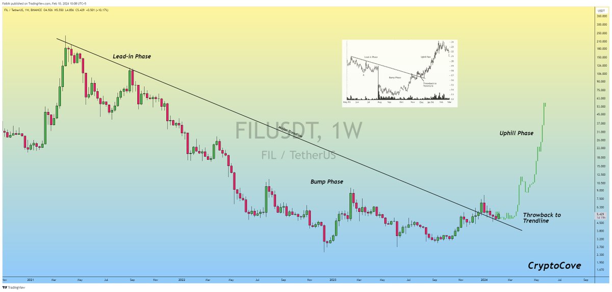 Captain Faibik 🐺 tweet media