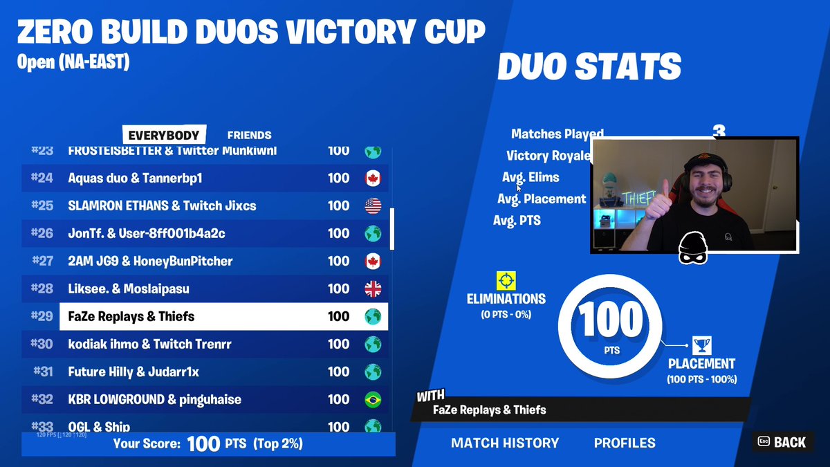 Thiefs's tweet photo. Won a game in finals.

We are actually just crazy for this.. https://t.co/rADgOxwe4h