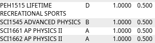how tf did I get a D in gym and an A in ap physics in hs