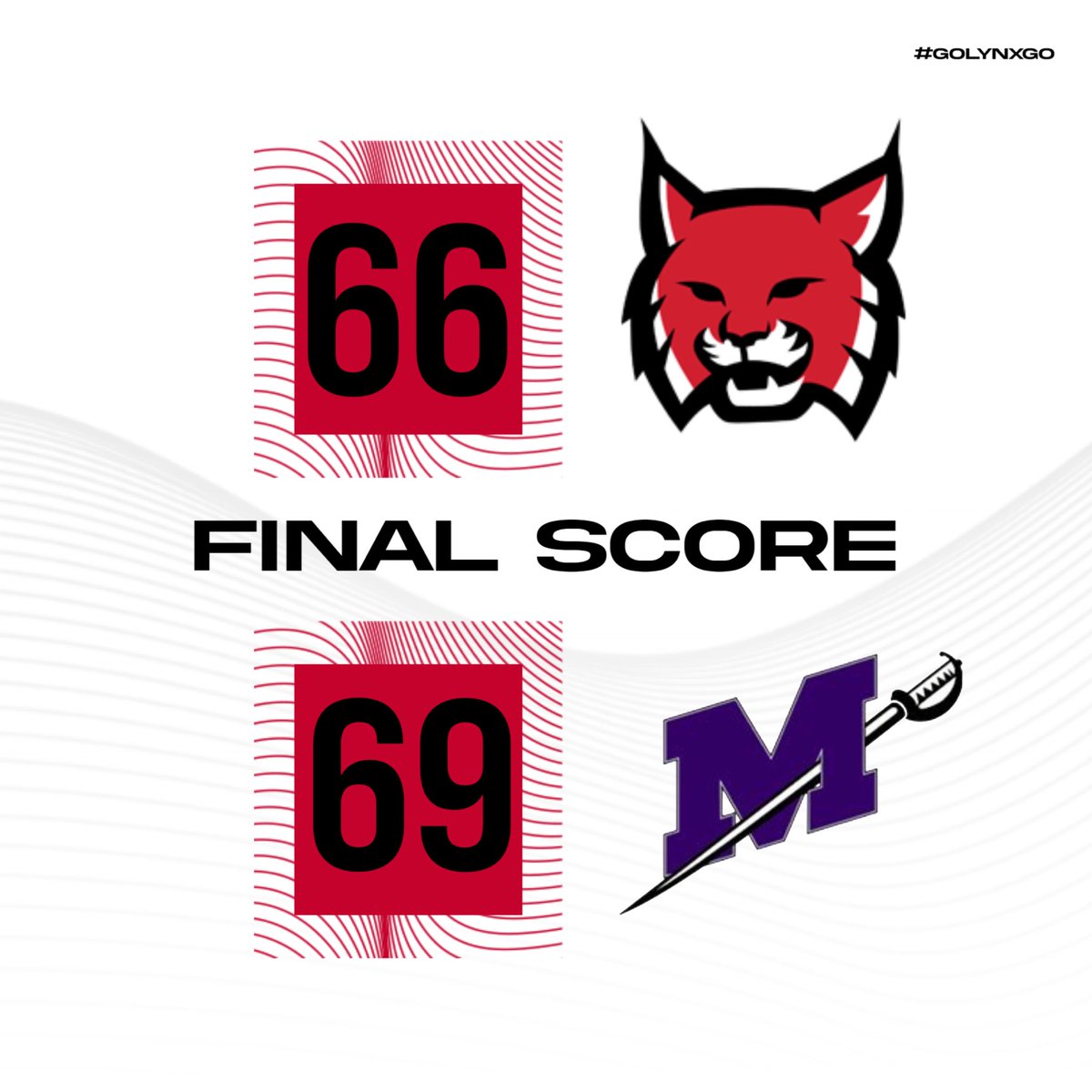 Final Score 

Stat Leaders: 

- #1  Kearstyn Seay
  19 points  11 rebounds

- #55 Catherine Althoff
  13 points  11 rebounds 

- #10 Avery Marsh
  11 points  8 rebounds 

#RollLynx
#COMPETE