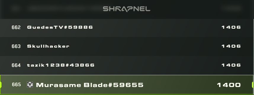 今日のリーダーボードはシグマ1400個で665位でした
中々難しかったです
#SHRAPNEL