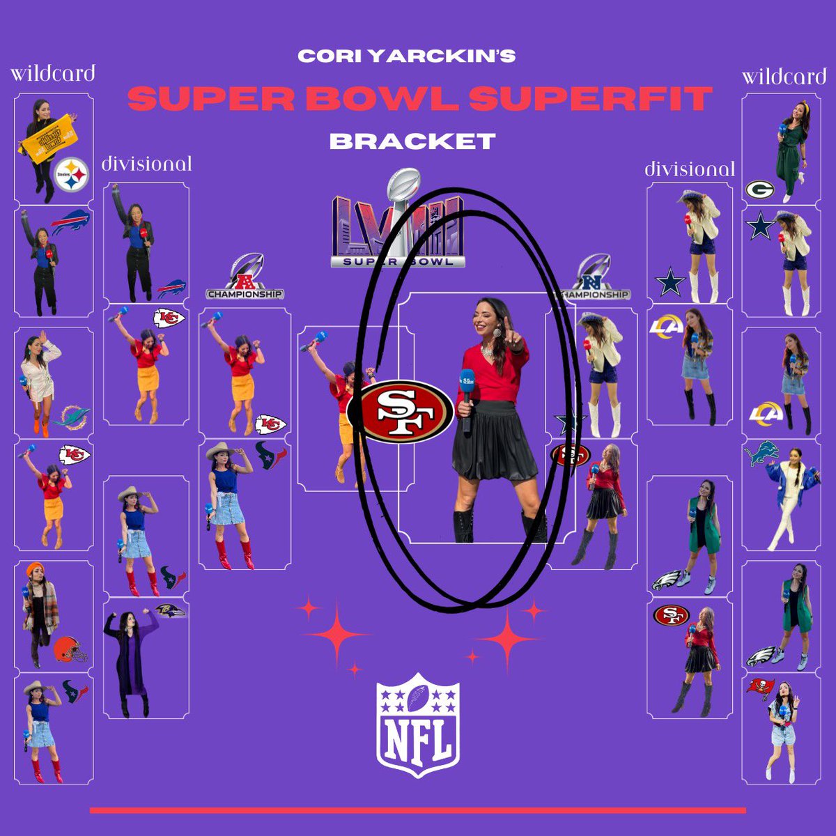 My bracket says <a href="/49ers/">San Francisco 49ers</a> !!