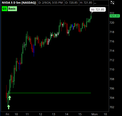 StratDevilDog's tweet image. The green arrows were spot on this morning - #AshTradingSystem