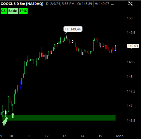 StratDevilDog's tweet image. The green arrows were spot on this morning - #AshTradingSystem