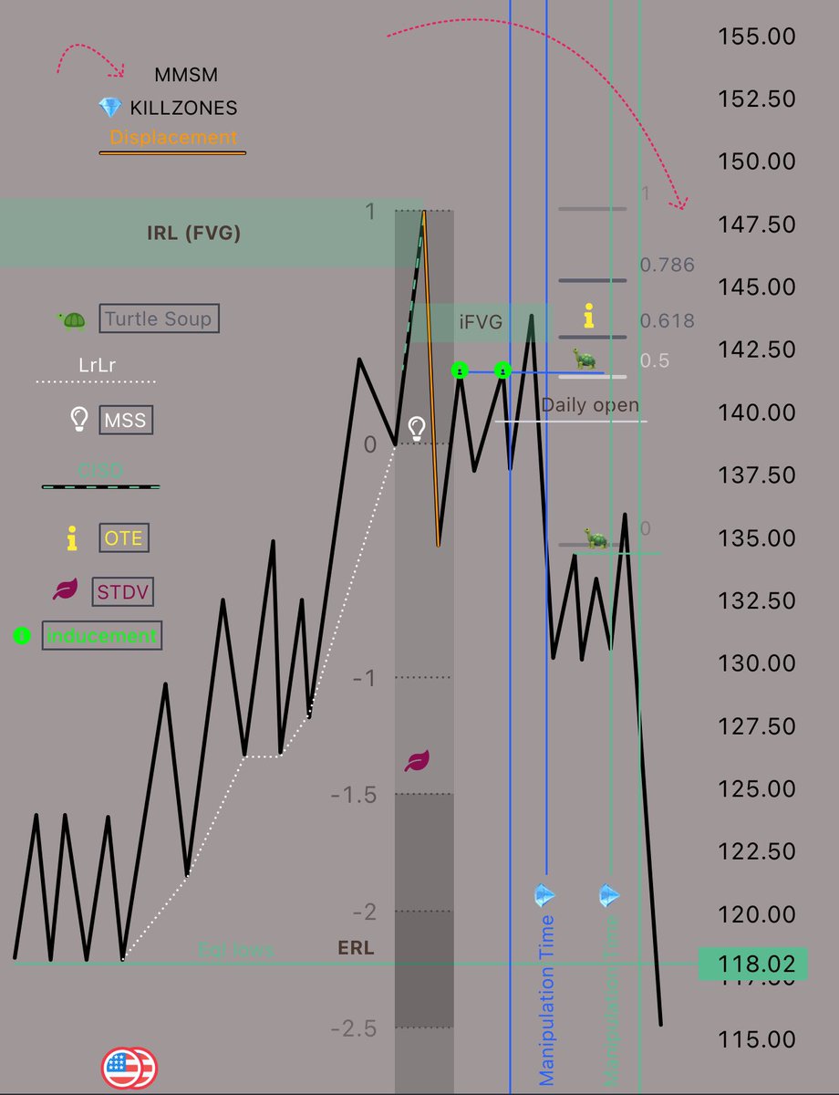 marko_vrecko's tweet photo. Million dollar #trading strategy ๐
Follow me for more tips in depth!
#ICTTrading
#ForexICT
#CryptoICT
#ICTForexTips
#ICTCryptoStrategies
#ICTMarketAnalysis
#DigitalCurrencyICT
#ForexTech
#CryptoTechTrends
#ICTTradingSignals https://t.co/chT82kZ5YI