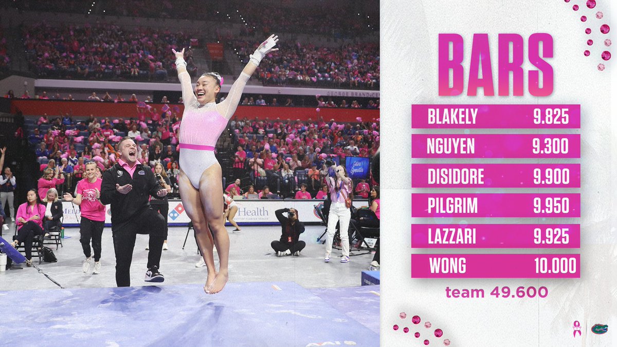 GatorsGym's tweet photo. Bars best 🔥

Gators season high 49.600 on bars 🐊
#GoGators | #WeChomp https://t.co/79ASD2vcmO
