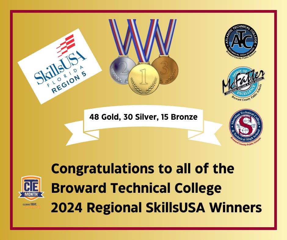BrwdTechCollege's tweet image. What an amazing week for our students participating in the #SkillsUSAWeek regional competitions! Next up, many of these winners will be heading the to SkillsUSA Florida State Leadership and Skills Conference in April. We are so proud!! 🙌
#atlantictech #mcfattertech #sheridantech