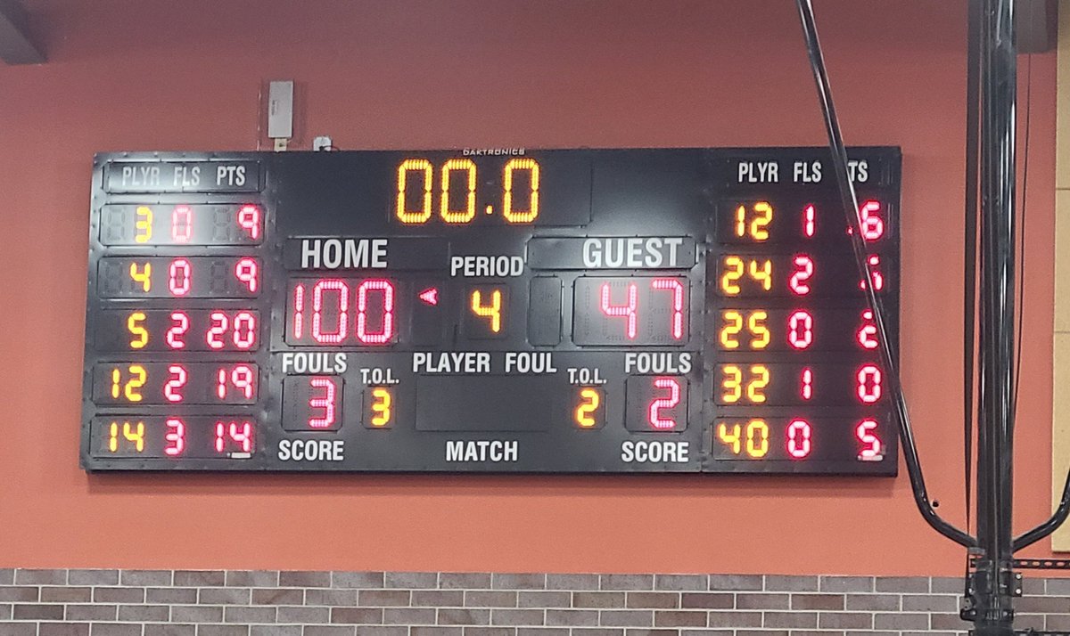 northhighbball's tweet photo. BHOOPS
North defeats Saint John's! 
Joe Okla reaches 1000!
More work to do,  but tonight we enjoy the this W and Joes accomplishment! @tgsports 
@TomFlanaganUSA 
@HoophallClassic 
@tommycassell44 https://t.co/Yj22vZdzdb