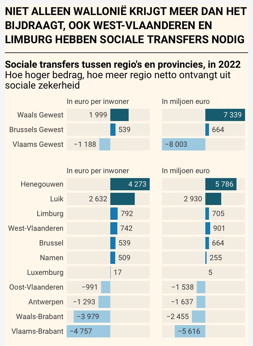 N-BB Nieuw-Brabantse Belangen MP tweet media