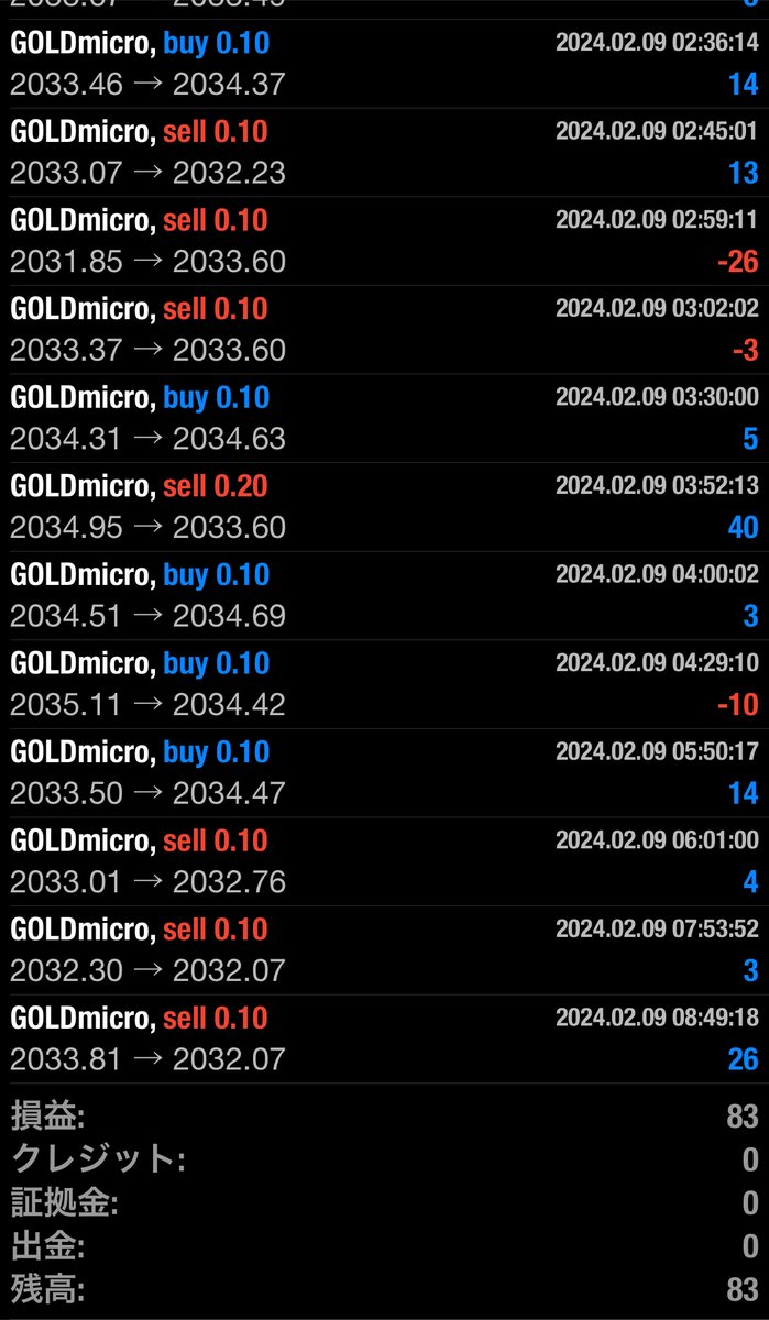 Hikarin28258's tweet image. 【2/9収支】
+83円👛

誕生日と一緒の数字...笑
頑張って飛躍します🥺🥺🥺

#ATLAS_V2
#Bitcoin　楽天市場