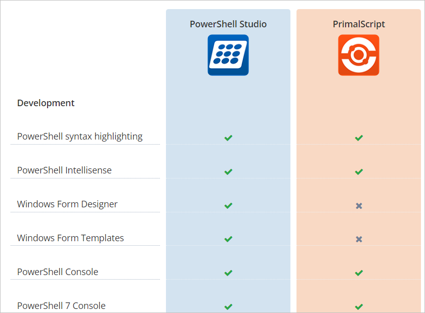 SAPIENTech's tweet image. Deciding between PrimalScript and PowerShell Studio? 🤔
Here is a handy comparison: 👍
sapien.com/assets/new-pdf…
Learn about #PowerShellStudio:
👉 bit.ly/3n4Pz02
Learn about #PrimalScript:
👉 bit.ly/3HkwsqS
#SAPIENTech #PowerShell #pwsh #scripting