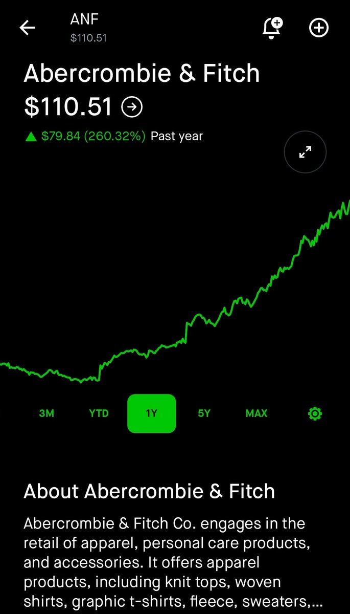 Whoa whoa whoa. 👀 🤣 $ANF $XRT #PercentageMovers