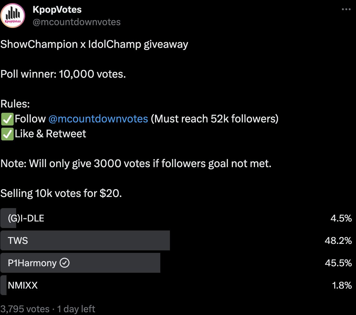 0613p1ece's tweet photo. @mcountdownvotes done #p1harmony https://t.co/Q6G247egdY