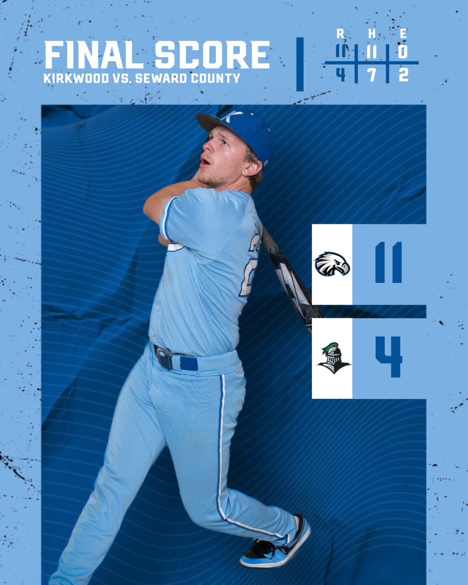 Kirkwood Eagles (@kirkwoodeagles) on Twitter photo BASEBALL
Now that's the way to start a season! The Eagles go 2-0 on the day and take the second game against the Saints by a score of 11-4! They play Seward County again tomorrow starting at 1pm.
#GoEagles🦅⚾️|<a href="/KCC_BSB/">Kirkwood Baseball</a> BASEBALL
Now that's the way to start a season! The Eagles go 2-0 on the day and take the second game against the Saints by a score of 11-4! They play Seward County again tomorrow starting at 1pm.
#GoEagles🦅⚾️|<a href="/KCC_BSB/">Kirkwood Baseball</a>