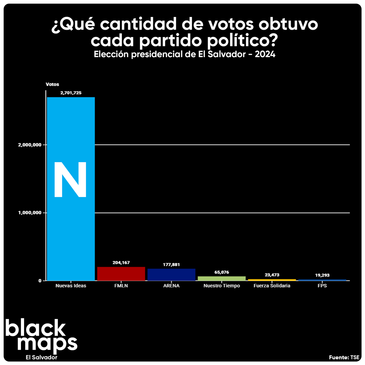 ¿Qué partido político sumó más votos en la elección presidencial de El Salvador? 👇🏻🗺️