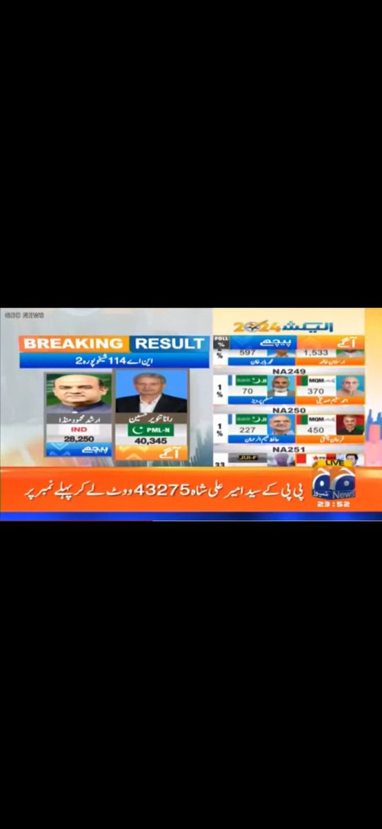 Ch_Arslan12's tweet photo. @MaryamNSharif 
NA 114 Sheikhupura 2 
❤Rana Tanveer Zindabad❤
Ek vaarii Ferrr Sherrrr https://t.co/L6PtGKawMr