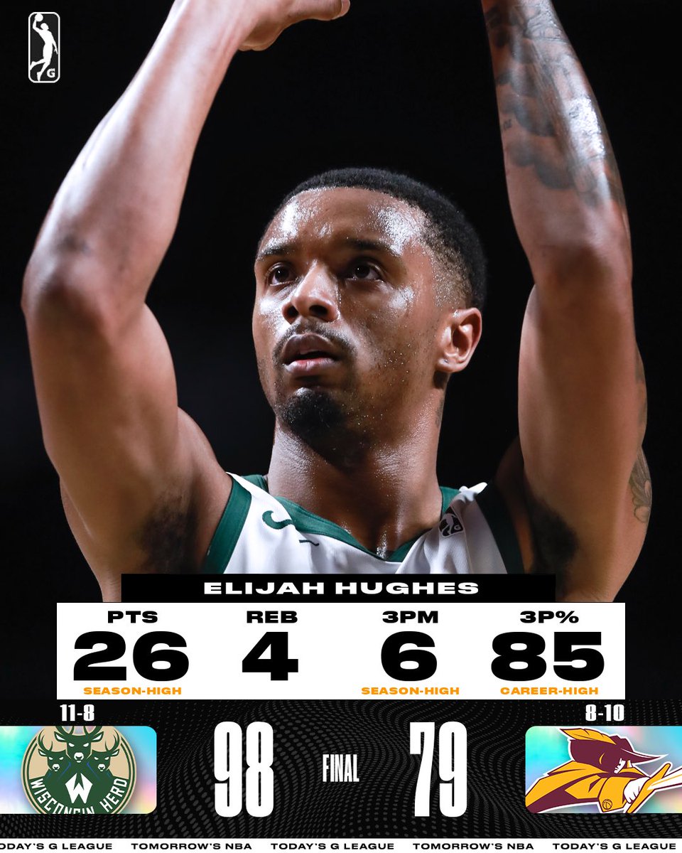 The <a href="/WisconsinHerd/">Wisconsin Herd</a> keep the winning streak going 💪

Four players finished in double-figures helping the Herd get the win over the Cleveland Charge! 

💥 Chriss: 14 PTS, 3 REB, 2 STL
💥 Livingston: 13 PTS, 10 REB, 3 3PM