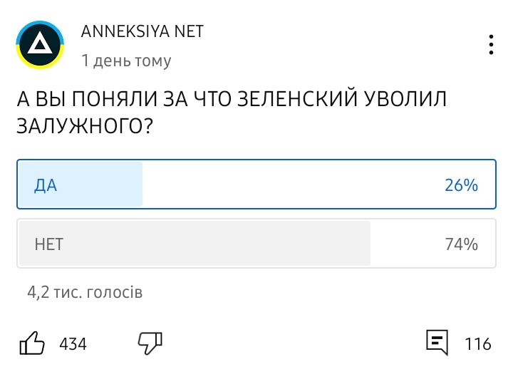 С - стабільність.