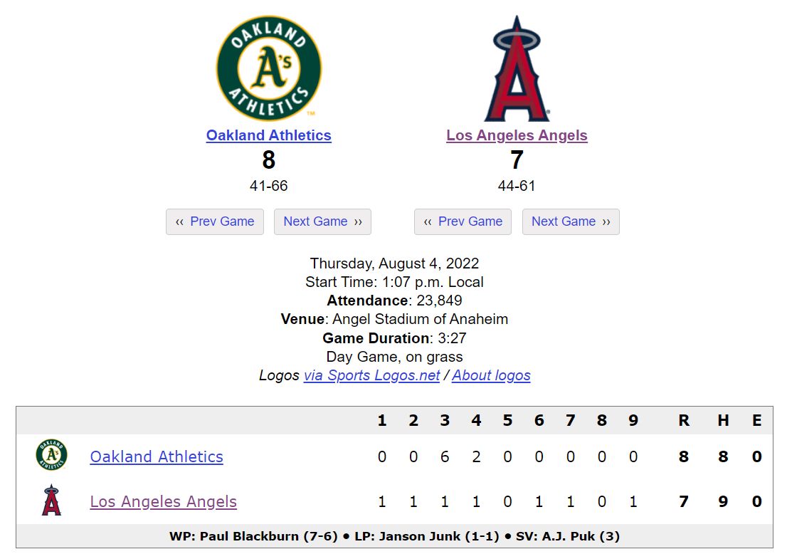 CodifyBaseball's tweet photo. A major league team once hit seven home runs in a single game and lost that game, 8-7.  I swear it's true. https://t.co/Vg4DgQ7ZFk