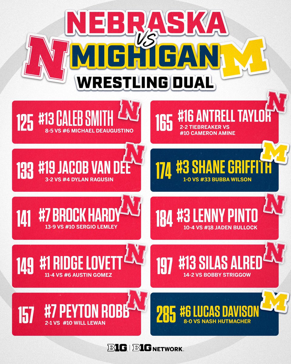 B1GWrestling's tweet photo. A dominant top-10 win at home for @HuskerWrestling! 💪 https://t.co/q7RLXy1fl0