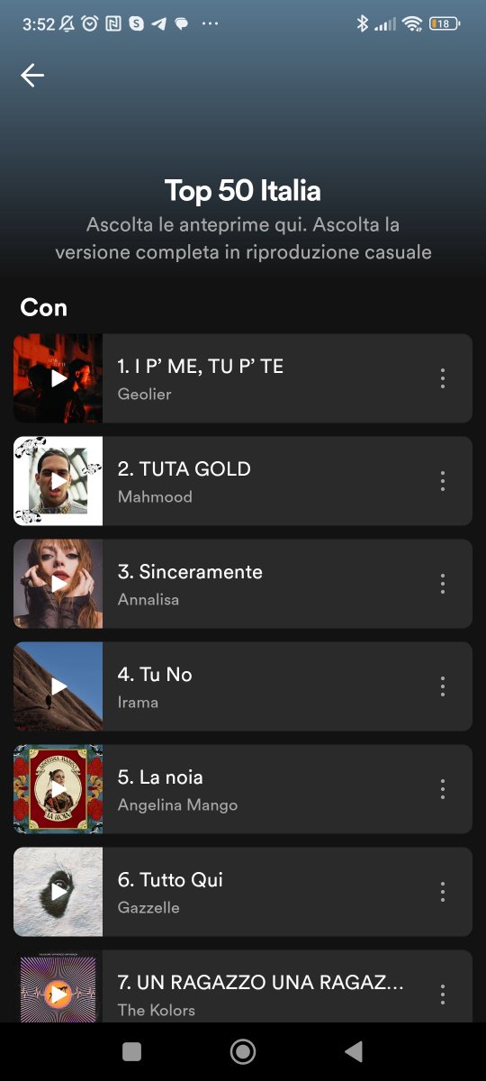 #Sanremo2024- Come canta #Geolier in #Ipmetupte... 'Agg' sprecat' tiemp a parlà'.

Oltre le critiche degli haters, il Big di Napoli é ora #1 nella #Top50Italia di #SpotifyItalia. Un dato incontestabile sul gradimento dell'orecchio pubblico.