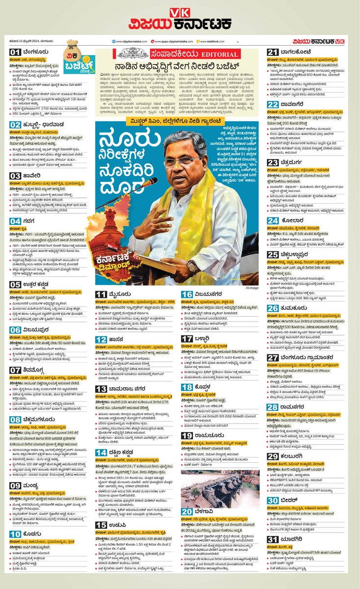 VK Editor (@editor_vk) on Twitter photo ಫೆ. 16ರಂದು ಮಂಡನೆಯಾಗುತ್ತಿರುವ ರಾಜ್ಯ ಬಜೆಟಿನಿಂದ 31 ಜಿಲ್ಲೆಗಳು ಏನು ನಿರೀಕ್ಷಿಸುತ್ತಿವೆ ? #ವಿಕಬಜೆಟ್_ನಿರೀಕ್ಷೆ
<a href="/Vijaykarnataka/">vijaykarnataka</a>
<a href="/Sudarshanvk2/">Sudarshan Channangihalli</a> <a href="/kolgarkeerthi/">Keerthi Kolgar</a>
#ವಿಕಫೋಕಸ್ <a href="/siddaramaiah/">Siddaramaiah</a> ಫೆ. 16ರಂದು ಮಂಡನೆಯಾಗುತ್ತಿರುವ ರಾಜ್ಯ ಬಜೆಟಿನಿಂದ 31 ಜಿಲ್ಲೆಗಳು ಏನು ನಿರೀಕ್ಷಿಸುತ್ತಿವೆ ? #ವಿಕಬಜೆಟ್_ನಿರೀಕ್ಷೆ
<a href="/Vijaykarnataka/">vijaykarnataka</a>
<a href="/Sudarshanvk2/">Sudarshan Channangihalli</a> <a href="/kolgarkeerthi/">Keerthi Kolgar</a>
#ವಿಕಫೋಕಸ್ <a href="/siddaramaiah/">Siddaramaiah</a>