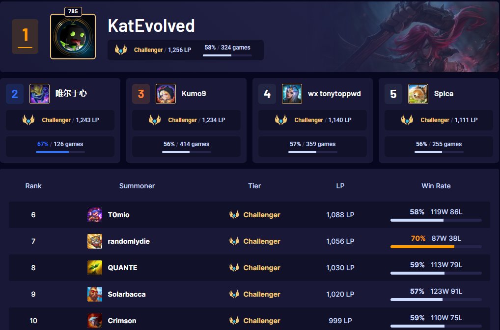 KatEvolved tweet media