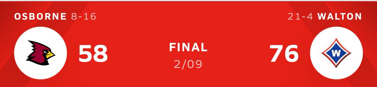 WaltonBasketball (@waltonbball) on Twitter photo Great home win to head into the region tournament with a 9-1 region record! Next game 2/15, team/time TBD.
Unofficial stats -
<a href="/BurrowsCaesar/">Caesar Burrows</a> - 18p, 5r, 2a
<a href="/joshpa1mer/">josh palmer</a> - 14p, 3r
<a href="/KaedenGilstrap/">Kaeden Gilstrap</a> - 13p, 4r, 2a
<a href="/JPWells5/">JP Wells</a> - 12p, 7r (5 offensive), 3a
<a href="/KyleSandy355/">Kyle Sandy</a> <a href="/Relentless_Hoop/">Relentless Hoops</a> Great home win to head into the region tournament with a 9-1 region record! Next game 2/15, team/time TBD.
Unofficial stats -
<a href="/BurrowsCaesar/">Caesar Burrows</a> - 18p, 5r, 2a
<a href="/joshpa1mer/">josh palmer</a> - 14p, 3r
<a href="/KaedenGilstrap/">Kaeden Gilstrap</a> - 13p, 4r, 2a
<a href="/JPWells5/">JP Wells</a> - 12p, 7r (5 offensive), 3a
<a href="/KyleSandy355/">Kyle Sandy</a> <a href="/Relentless_Hoop/">Relentless Hoops</a>