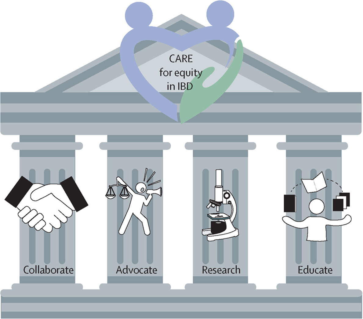 Promoting equity in #IBD: a 🌍global approach
to care 🫶

<a href="/ibdseb/">Seb</a> and important comment
in <a href="/LancetGastroHep/">The Lancet Gastroenterology & Hepatology</a> 

🫵 read, remember &amp; comapre with yours &amp; yours #IBDpatients reality

Where You were, 🕞U will be or maybe You are 

4 🏛️PILLARS
collaborate
advocate
research
educate