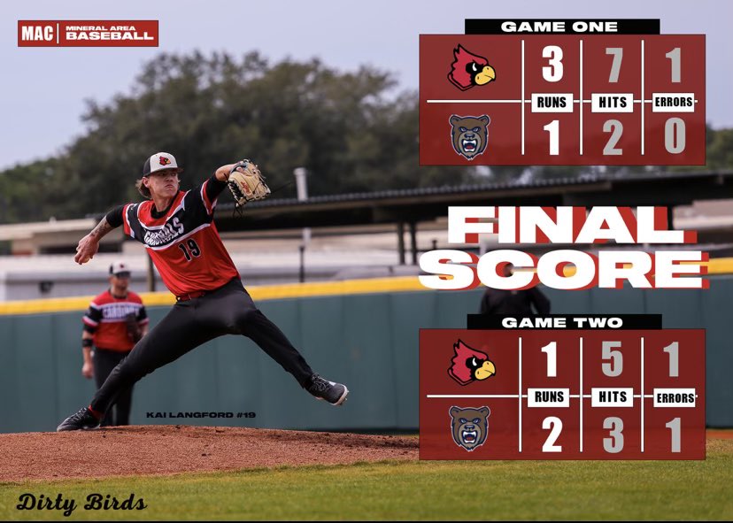 Split today on the road. Series finishes up tomorrow at 12:00.