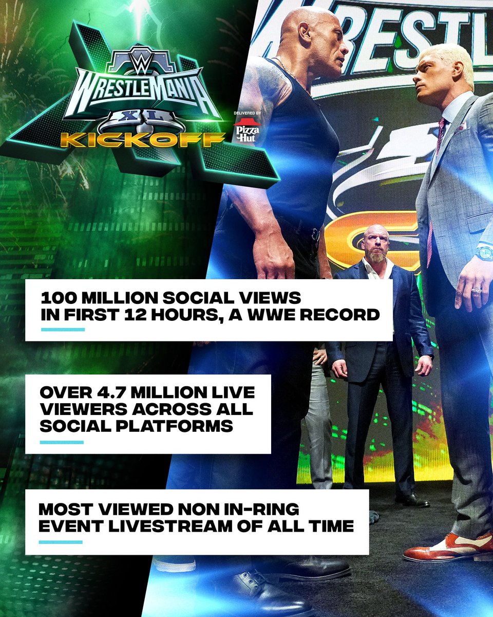 Thank you to everyone who watched the #WrestleMania XL Kickoff. The Road to <a href="/WrestleMania/">WWE WrestleMania</a> is just getting started…